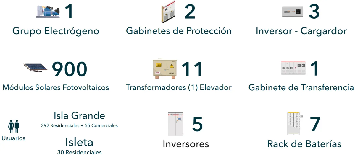 Partes del sistema solar